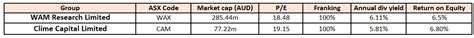 wfdax|wfdax dividend.